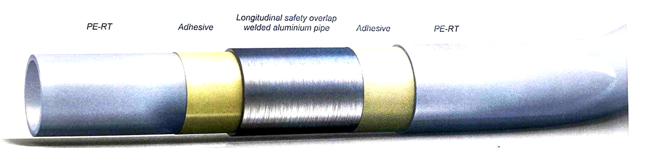 Five-layer multilayer composite pipe cutaway showing the welded aluminium core between PE-RT layers